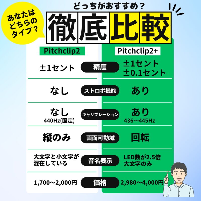 Pitchclip2とPitchclip2を比較（どっちがおすすめ）